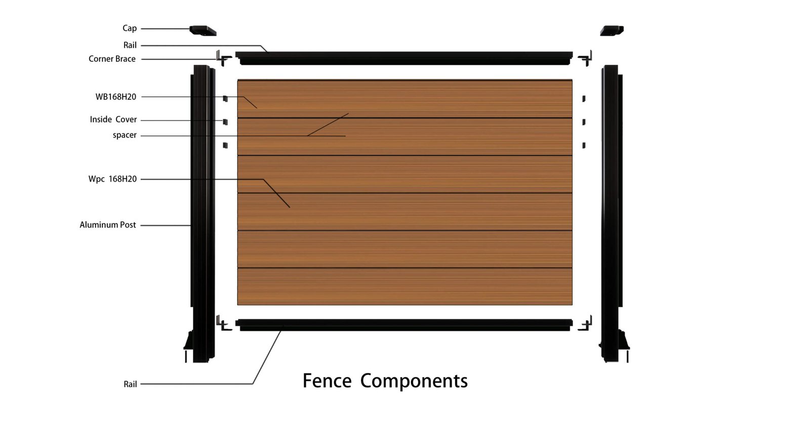 Fence System Breakdown