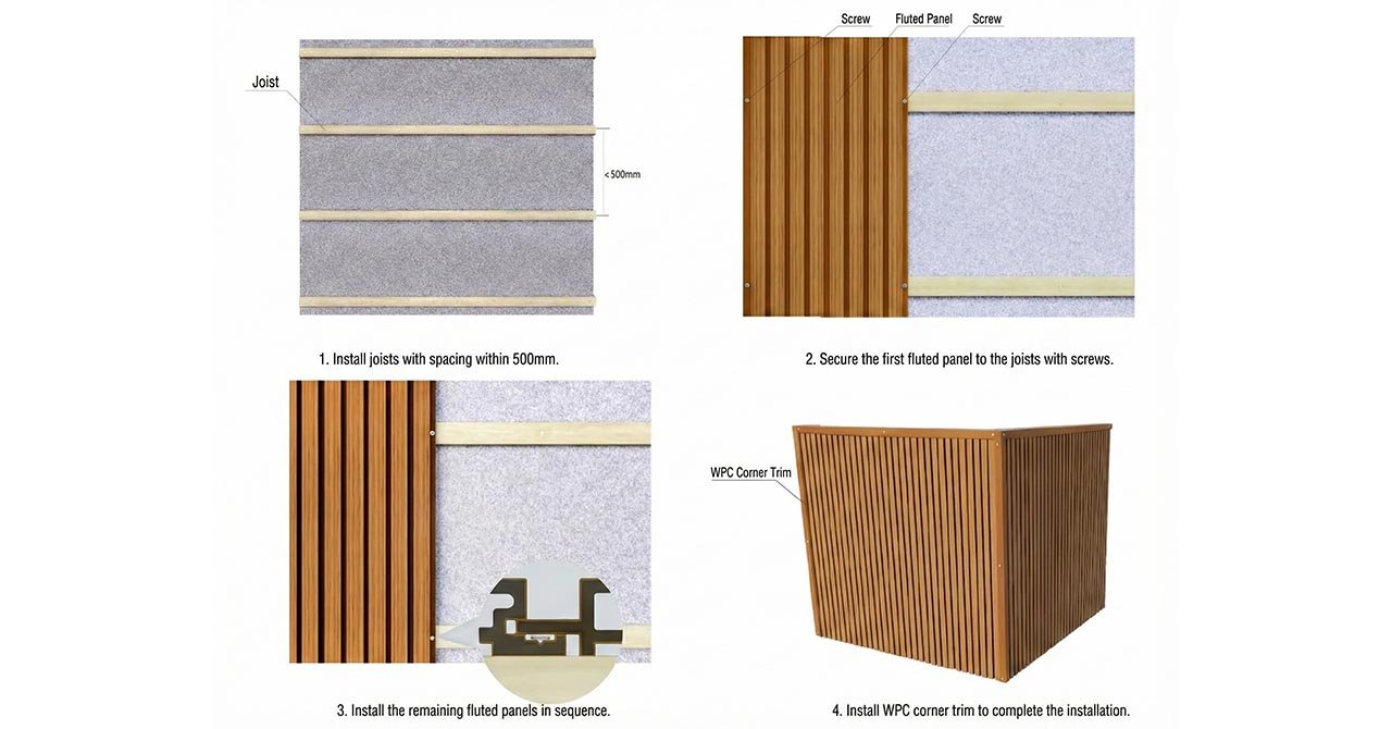 Superior Co-extrusion Fluted Claddin Installation Guide