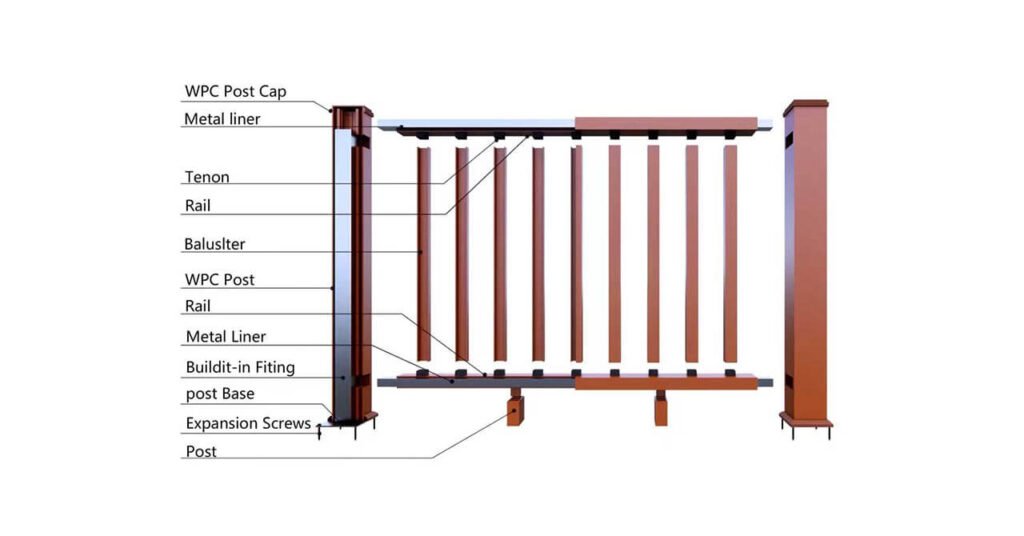 Anatomy of the Railing System